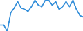 Seasonal adjustment: Unadjusted data (i.e. neither seasonally adjusted nor calendar adjusted data) / Statistical classification of economic activities in the European Community (NACE Rev. 1.1): Total - all NACE activities / Size classes in number of employees: Total / Employment indicator: Job vacancy annual rate of change / Geopolitical entity (reporting): Finland