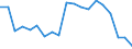 Unbereinigte Daten (d.h. weder saisonbereinigte noch kalenderbereinigte Daten) / Insgesamt - alle NACE-Wirtschaftszweige / Insgesamt / Zahl der offenen Stellen / Bulgarien