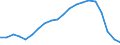 Unbereinigte Daten (d.h. weder saisonbereinigte noch kalenderbereinigte Daten) / Insgesamt - alle NACE-Wirtschaftszweige / Insgesamt / Zahl der offenen Stellen / Tschechien