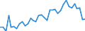 Unbereinigte Daten (d.h. weder saisonbereinigte noch kalenderbereinigte Daten) / Insgesamt - alle NACE-Wirtschaftszweige / Insgesamt / Zahl der offenen Stellen / Spanien