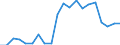 Unbereinigte Daten (d.h. weder saisonbereinigte noch kalenderbereinigte Daten) / Insgesamt - alle NACE-Wirtschaftszweige / Insgesamt / Zahl der offenen Stellen / Zypern