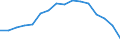 Unbereinigte Daten (d.h. weder saisonbereinigte noch kalenderbereinigte Daten) / Insgesamt - alle NACE-Wirtschaftszweige / Insgesamt / Zahl der offenen Stellen / Lettland