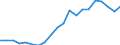 Unadjusted data (i.e. neither seasonally adjusted nor calendar adjusted data) / Total - all NACE activities / Total / Number of job vacancies / Lithuania