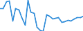 Unbereinigte Daten (d.h. weder saisonbereinigte noch kalenderbereinigte Daten) / Insgesamt - alle NACE-Wirtschaftszweige / Insgesamt / Zahl der offenen Stellen / Portugal