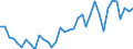 Unadjusted data (i.e. neither seasonally adjusted nor calendar adjusted data) / Total - all NACE activities / Total / Number of job vacancies / Slovenia