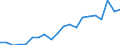 Unbereinigte Daten (d.h. weder saisonbereinigte noch kalenderbereinigte Daten) / Insgesamt - alle NACE-Wirtschaftszweige / Insgesamt / Zahl der offenen Stellen / Slowakei