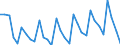 Unbereinigte Daten (d.h. weder saisonbereinigte noch kalenderbereinigte Daten) / Insgesamt - alle NACE-Wirtschaftszweige / Insgesamt / Zahl der offenen Stellen / Finnland