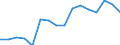 Unbereinigte Daten (d.h. weder saisonbereinigte noch kalenderbereinigte Daten) / Insgesamt - alle NACE-Wirtschaftszweige / Insgesamt / Zahl der besetzten Stellen / Estland