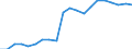 Unbereinigte Daten (d.h. weder saisonbereinigte noch kalenderbereinigte Daten) / Insgesamt - alle NACE-Wirtschaftszweige / Insgesamt / Zahl der besetzten Stellen / Zypern