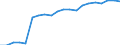 Unbereinigte Daten (d.h. weder saisonbereinigte noch kalenderbereinigte Daten) / Insgesamt - alle NACE-Wirtschaftszweige / Insgesamt / Zahl der besetzten Stellen / Litauen