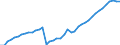 Unbereinigte Daten (d.h. weder saisonbereinigte noch kalenderbereinigte Daten) / Insgesamt - alle NACE-Wirtschaftszweige / Insgesamt / Zahl der besetzten Stellen / Luxemburg