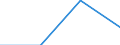 Unbereinigte Daten (d.h. weder saisonbereinigte noch kalenderbereinigte Daten) / Insgesamt - alle NACE-Wirtschaftszweige / Insgesamt / Zahl der besetzten Stellen / Österreich