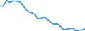 Unbereinigte Daten (d.h. weder saisonbereinigte noch kalenderbereinigte Daten) / Insgesamt - alle NACE-Wirtschaftszweige / Insgesamt / Zahl der besetzten Stellen / Portugal