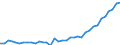 Unbereinigte Daten (d.h. weder saisonbereinigte noch kalenderbereinigte Daten) / Insgesamt - alle NACE-Wirtschaftszweige / Insgesamt / Zahl der besetzten Stellen / Slowenien