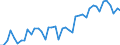 Unbereinigte Daten (d.h. weder saisonbereinigte noch kalenderbereinigte Daten) / Insgesamt - alle NACE-Wirtschaftszweige / Insgesamt / Zahl der besetzten Stellen / Schweden