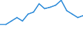 Unbereinigte Daten (d.h. weder saisonbereinigte noch kalenderbereinigte Daten) / Insgesamt - alle NACE-Wirtschaftszweige / Insgesamt / Quote der offenen Stellen / Estland