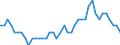 Unbereinigte Daten (d.h. weder saisonbereinigte noch kalenderbereinigte Daten) / Insgesamt - alle NACE-Wirtschaftszweige / Insgesamt / Quote der offenen Stellen / Luxemburg