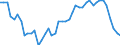 Unbereinigte Daten (d.h. weder saisonbereinigte noch kalenderbereinigte Daten) / Insgesamt - alle NACE-Wirtschaftszweige / Insgesamt / Quote der offenen Stellen / Niederlande