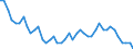 Unbereinigte Daten (d.h. weder saisonbereinigte noch kalenderbereinigte Daten) / Insgesamt - alle NACE-Wirtschaftszweige / Insgesamt / Quote der offenen Stellen / Schweden