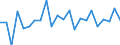 Unbereinigte Daten (d.h. weder saisonbereinigte noch kalenderbereinigte Daten) / Insgesamt - alle NACE-Wirtschaftszweige / Insgesamt / Die vierteljährliche Veränderung der Quote der offenen Stellen / Griechenland