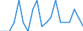 Unbereinigte Daten (d.h. weder saisonbereinigte noch kalenderbereinigte Daten) / Insgesamt - alle NACE-Wirtschaftszweige / Insgesamt / Die vierteljährliche Veränderung der Quote der offenen Stellen / Ungarn