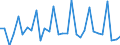 Unadjusted data (i.e. neither seasonally adjusted nor calendar adjusted data) / Total - all NACE activities / Total / Job vacancy rate quarter on quarter change / Finland