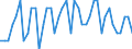 Unadjusted data (i.e. neither seasonally adjusted nor calendar adjusted data) / Total - all NACE activities / Total / Job vacancy rate quarter on quarter change / Sweden