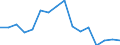 Unadjusted data (i.e. neither seasonally adjusted nor calendar adjusted data) / Total - all NACE activities / Total / Job vacancy rate year on year change / Cyprus