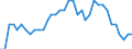 Unbereinigte Daten (d.h. weder saisonbereinigte noch kalenderbereinigte Daten) / Insgesamt - alle NACE-Wirtschaftszweige / Insgesamt / Die jährliche Veränderung der Quote der offenen Stellen / Schweden