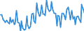 Saisonbereinigung: Unbereinigte Daten (d.h. weder saisonbereinigte noch kalenderbereinigte Daten) / Statistische Systematik der Wirtschaftszweige in der Europäischen Gemeinschaft (NACE Rev. 2): Alle NACE-Wirtschaftszweige (ohne Private Haushalte mit Hauspersonal und Aktivitäten Privater Haushalte zur Deckung des Eigenbedarfs, Exterritoriale Organisationen und Körperschaften) / Größenklassen nach Anzahl der Arbeitnehmer: Insgesamt / Beschäftigungsindikator: Offenen Stellen / Geopolitische Meldeeinheit: Bulgarien