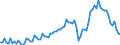 Saisonbereinigung: Unbereinigte Daten (d.h. weder saisonbereinigte noch kalenderbereinigte Daten) / Statistische Systematik der Wirtschaftszweige in der Europäischen Gemeinschaft (NACE Rev. 2): Alle NACE-Wirtschaftszweige (ohne Private Haushalte mit Hauspersonal und Aktivitäten Privater Haushalte zur Deckung des Eigenbedarfs, Exterritoriale Organisationen und Körperschaften) / Größenklassen nach Anzahl der Arbeitnehmer: Insgesamt / Beschäftigungsindikator: Offenen Stellen / Geopolitische Meldeeinheit: Deutschland