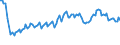 Saisonbereinigung: Unbereinigte Daten (d.h. weder saisonbereinigte noch kalenderbereinigte Daten) / Statistische Systematik der Wirtschaftszweige in der Europäischen Gemeinschaft (NACE Rev. 2): Alle NACE-Wirtschaftszweige (ohne Private Haushalte mit Hauspersonal und Aktivitäten Privater Haushalte zur Deckung des Eigenbedarfs, Exterritoriale Organisationen und Körperschaften) / Größenklassen nach Anzahl der Arbeitnehmer: Insgesamt / Beschäftigungsindikator: Offenen Stellen / Geopolitische Meldeeinheit: Estland