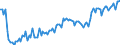 Saisonbereinigung: Unbereinigte Daten (d.h. weder saisonbereinigte noch kalenderbereinigte Daten) / Statistische Systematik der Wirtschaftszweige in der Europäischen Gemeinschaft (NACE Rev. 2): Alle NACE-Wirtschaftszweige (ohne Private Haushalte mit Hauspersonal und Aktivitäten Privater Haushalte zur Deckung des Eigenbedarfs, Exterritoriale Organisationen und Körperschaften) / Größenklassen nach Anzahl der Arbeitnehmer: Insgesamt / Beschäftigungsindikator: Offenen Stellen / Geopolitische Meldeeinheit: Litauen
