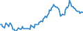 Saisonbereinigung: Unbereinigte Daten (d.h. weder saisonbereinigte noch kalenderbereinigte Daten) / Statistische Systematik der Wirtschaftszweige in der Europäischen Gemeinschaft (NACE Rev. 2): Alle NACE-Wirtschaftszweige (ohne Private Haushalte mit Hauspersonal und Aktivitäten Privater Haushalte zur Deckung des Eigenbedarfs, Exterritoriale Organisationen und Körperschaften) / Größenklassen nach Anzahl der Arbeitnehmer: Insgesamt / Beschäftigungsindikator: Offenen Stellen / Geopolitische Meldeeinheit: Ungarn