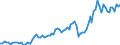Saisonbereinigung: Unbereinigte Daten (d.h. weder saisonbereinigte noch kalenderbereinigte Daten) / Statistische Systematik der Wirtschaftszweige in der Europäischen Gemeinschaft (NACE Rev. 2): Alle NACE-Wirtschaftszweige (ohne Private Haushalte mit Hauspersonal und Aktivitäten Privater Haushalte zur Deckung des Eigenbedarfs, Exterritoriale Organisationen und Körperschaften) / Größenklassen nach Anzahl der Arbeitnehmer: Insgesamt / Beschäftigungsindikator: Offenen Stellen / Geopolitische Meldeeinheit: Portugal