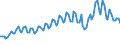 Saisonbereinigung: Unbereinigte Daten (d.h. weder saisonbereinigte noch kalenderbereinigte Daten) / Statistische Systematik der Wirtschaftszweige in der Europäischen Gemeinschaft (NACE Rev. 2): Alle NACE-Wirtschaftszweige (ohne Private Haushalte mit Hauspersonal und Aktivitäten Privater Haushalte zur Deckung des Eigenbedarfs, Exterritoriale Organisationen und Körperschaften) / Größenklassen nach Anzahl der Arbeitnehmer: Insgesamt / Beschäftigungsindikator: Offenen Stellen / Geopolitische Meldeeinheit: Schweden