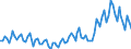 Saisonbereinigung: Unbereinigte Daten (d.h. weder saisonbereinigte noch kalenderbereinigte Daten) / Statistische Systematik der Wirtschaftszweige in der Europäischen Gemeinschaft (NACE Rev. 2): Alle NACE-Wirtschaftszweige (ohne Private Haushalte mit Hauspersonal und Aktivitäten Privater Haushalte zur Deckung des Eigenbedarfs, Exterritoriale Organisationen und Körperschaften) / Größenklassen nach Anzahl der Arbeitnehmer: Insgesamt / Beschäftigungsindikator: Offenen Stellen / Geopolitische Meldeeinheit: Norwegen
