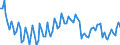 Saisonbereinigung: Unbereinigte Daten (d.h. weder saisonbereinigte noch kalenderbereinigte Daten) / Statistische Systematik der Wirtschaftszweige in der Europäischen Gemeinschaft (NACE Rev. 2): Alle NACE-Wirtschaftszweige (ohne Private Haushalte mit Hauspersonal und Aktivitäten Privater Haushalte zur Deckung des Eigenbedarfs, Exterritoriale Organisationen und Körperschaften) / Größenklassen nach Anzahl der Arbeitnehmer: Insgesamt / Beschäftigungsindikator: Besetzten (Stellen-)Stellen / Geopolitische Meldeeinheit: Bulgarien