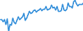 Saisonbereinigung: Unbereinigte Daten (d.h. weder saisonbereinigte noch kalenderbereinigte Daten) / Statistische Systematik der Wirtschaftszweige in der Europäischen Gemeinschaft (NACE Rev. 2): Alle NACE-Wirtschaftszweige (ohne Private Haushalte mit Hauspersonal und Aktivitäten Privater Haushalte zur Deckung des Eigenbedarfs, Exterritoriale Organisationen und Körperschaften) / Größenklassen nach Anzahl der Arbeitnehmer: Insgesamt / Beschäftigungsindikator: Besetzten (Stellen-)Stellen / Geopolitische Meldeeinheit: Deutschland