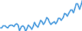 Saisonbereinigung: Unbereinigte Daten (d.h. weder saisonbereinigte noch kalenderbereinigte Daten) / Statistische Systematik der Wirtschaftszweige in der Europäischen Gemeinschaft (NACE Rev. 2): Alle NACE-Wirtschaftszweige (ohne Private Haushalte mit Hauspersonal und Aktivitäten Privater Haushalte zur Deckung des Eigenbedarfs, Exterritoriale Organisationen und Körperschaften) / Größenklassen nach Anzahl der Arbeitnehmer: Insgesamt / Beschäftigungsindikator: Besetzten (Stellen-)Stellen / Geopolitische Meldeeinheit: Kroatien