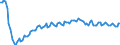 Saisonbereinigung: Unbereinigte Daten (d.h. weder saisonbereinigte noch kalenderbereinigte Daten) / Statistische Systematik der Wirtschaftszweige in der Europäischen Gemeinschaft (NACE Rev. 2): Alle NACE-Wirtschaftszweige (ohne Private Haushalte mit Hauspersonal und Aktivitäten Privater Haushalte zur Deckung des Eigenbedarfs, Exterritoriale Organisationen und Körperschaften) / Größenklassen nach Anzahl der Arbeitnehmer: Insgesamt / Beschäftigungsindikator: Besetzten (Stellen-)Stellen / Geopolitische Meldeeinheit: Lettland