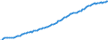 Saisonbereinigung: Unbereinigte Daten (d.h. weder saisonbereinigte noch kalenderbereinigte Daten) / Statistische Systematik der Wirtschaftszweige in der Europäischen Gemeinschaft (NACE Rev. 2): Alle NACE-Wirtschaftszweige (ohne Private Haushalte mit Hauspersonal und Aktivitäten Privater Haushalte zur Deckung des Eigenbedarfs, Exterritoriale Organisationen und Körperschaften) / Größenklassen nach Anzahl der Arbeitnehmer: Insgesamt / Beschäftigungsindikator: Besetzten (Stellen-)Stellen / Geopolitische Meldeeinheit: Luxemburg