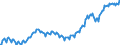 Saisonbereinigung: Unbereinigte Daten (d.h. weder saisonbereinigte noch kalenderbereinigte Daten) / Statistische Systematik der Wirtschaftszweige in der Europäischen Gemeinschaft (NACE Rev. 2): Alle NACE-Wirtschaftszweige (ohne Private Haushalte mit Hauspersonal und Aktivitäten Privater Haushalte zur Deckung des Eigenbedarfs, Exterritoriale Organisationen und Körperschaften) / Größenklassen nach Anzahl der Arbeitnehmer: Insgesamt / Beschäftigungsindikator: Besetzten (Stellen-)Stellen / Geopolitische Meldeeinheit: Niederlande