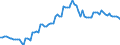 Saisonbereinigung: Unbereinigte Daten (d.h. weder saisonbereinigte noch kalenderbereinigte Daten) / Statistische Systematik der Wirtschaftszweige in der Europäischen Gemeinschaft (NACE Rev. 2): Alle NACE-Wirtschaftszweige (ohne Private Haushalte mit Hauspersonal und Aktivitäten Privater Haushalte zur Deckung des Eigenbedarfs, Exterritoriale Organisationen und Körperschaften) / Größenklassen nach Anzahl der Arbeitnehmer: Insgesamt / Beschäftigungsindikator: Besetzten (Stellen-)Stellen / Geopolitische Meldeeinheit: Polen
