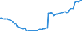 Saisonbereinigung: Unbereinigte Daten (d.h. weder saisonbereinigte noch kalenderbereinigte Daten) / Statistische Systematik der Wirtschaftszweige in der Europäischen Gemeinschaft (NACE Rev. 2): Alle NACE-Wirtschaftszweige (ohne Private Haushalte mit Hauspersonal und Aktivitäten Privater Haushalte zur Deckung des Eigenbedarfs, Exterritoriale Organisationen und Körperschaften) / Größenklassen nach Anzahl der Arbeitnehmer: Insgesamt / Beschäftigungsindikator: Besetzten (Stellen-)Stellen / Geopolitische Meldeeinheit: Portugal