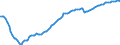 Saisonbereinigung: Unbereinigte Daten (d.h. weder saisonbereinigte noch kalenderbereinigte Daten) / Statistische Systematik der Wirtschaftszweige in der Europäischen Gemeinschaft (NACE Rev. 2): Alle NACE-Wirtschaftszweige (ohne Private Haushalte mit Hauspersonal und Aktivitäten Privater Haushalte zur Deckung des Eigenbedarfs, Exterritoriale Organisationen und Körperschaften) / Größenklassen nach Anzahl der Arbeitnehmer: Insgesamt / Beschäftigungsindikator: Besetzten (Stellen-)Stellen / Geopolitische Meldeeinheit: Rumänien