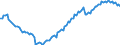 Saisonbereinigung: Unbereinigte Daten (d.h. weder saisonbereinigte noch kalenderbereinigte Daten) / Statistische Systematik der Wirtschaftszweige in der Europäischen Gemeinschaft (NACE Rev. 2): Alle NACE-Wirtschaftszweige (ohne Private Haushalte mit Hauspersonal und Aktivitäten Privater Haushalte zur Deckung des Eigenbedarfs, Exterritoriale Organisationen und Körperschaften) / Größenklassen nach Anzahl der Arbeitnehmer: Insgesamt / Beschäftigungsindikator: Besetzten (Stellen-)Stellen / Geopolitische Meldeeinheit: Slowenien