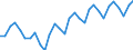 Saisonbereinigung: Unbereinigte Daten (d.h. weder saisonbereinigte noch kalenderbereinigte Daten) / Statistische Systematik der Wirtschaftszweige in der Europäischen Gemeinschaft (NACE Rev. 2): Alle NACE-Wirtschaftszweige (ohne Private Haushalte mit Hauspersonal und Aktivitäten Privater Haushalte zur Deckung des Eigenbedarfs, Exterritoriale Organisationen und Körperschaften) / Größenklassen nach Anzahl der Arbeitnehmer: Insgesamt / Beschäftigungsindikator: Besetzten (Stellen-)Stellen / Geopolitische Meldeeinheit: Island