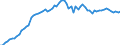 Saisonbereinigung: Unbereinigte Daten (d.h. weder saisonbereinigte noch kalenderbereinigte Daten) / Statistische Systematik der Wirtschaftszweige in der Europäischen Gemeinschaft (NACE Rev. 2): Alle NACE-Wirtschaftszweige (ohne Private Haushalte mit Hauspersonal und Aktivitäten Privater Haushalte zur Deckung des Eigenbedarfs, Exterritoriale Organisationen und Körperschaften) / Größenklassen nach Anzahl der Arbeitnehmer: Insgesamt / Beschäftigungsindikator: Besetzten (Stellen-)Stellen / Geopolitische Meldeeinheit: Nordmazedonien