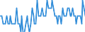 Saisonbereinigung: Unbereinigte Daten (d.h. weder saisonbereinigte noch kalenderbereinigte Daten) / Statistische Systematik der Wirtschaftszweige in der Europäischen Gemeinschaft (NACE Rev. 2): Alle NACE-Wirtschaftszweige (ohne Private Haushalte mit Hauspersonal und Aktivitäten Privater Haushalte zur Deckung des Eigenbedarfs, Exterritoriale Organisationen und Körperschaften) / Größenklassen nach Anzahl der Arbeitnehmer: Insgesamt / Beschäftigungsindikator: Quote der offenen Stellen / Geopolitische Meldeeinheit: Bulgarien